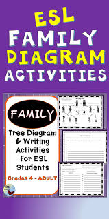 Esl Resources To Teach English Language Learners Family Vocabulary Efl English Writing Exercises Teaching English Language Learners English Language Learners