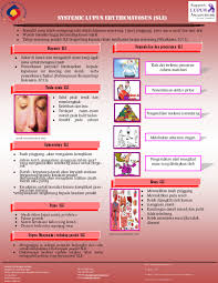 Gejala boleh berlangsung antara 4 hingga 6 minggu untuk muncul dan biasanya tidak. Pdf Systemic Lupus Erythematosus Sle Nor Malisah Academia Edu