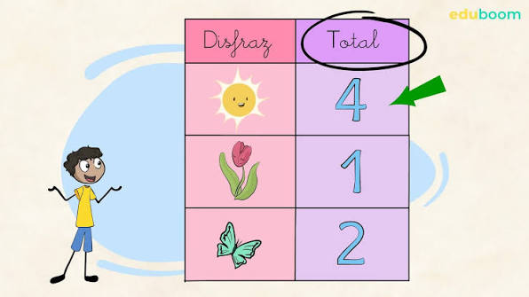 Videolección: Tablas de datos