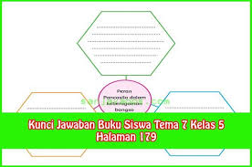 Proklamasi indonesia, sebagai tonggak kemerdekaan indonesia, merupakan wujud dari persatuan bangsa indonesia. Jawaban Soal Bahasa Indonesia Halaman 26 Kelas 9 Kumpulan Contoh Surat Dan Soal Terlengkap
