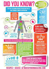 Pin On Nutrition Info