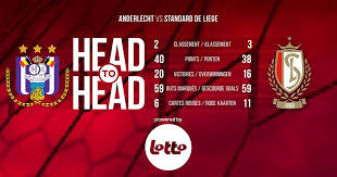 Statistique, scores des matchs, resultats, classement et historique des equipes de foot rsc anderlecht et standard de liege. Les Statistiques Avant Rsc Anderlecht Standard De Liege Facebook