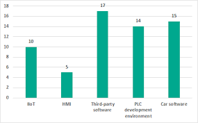 Threat Landscape For Industrial Automation Systems H2 2018 Kaspersky Ics Cert