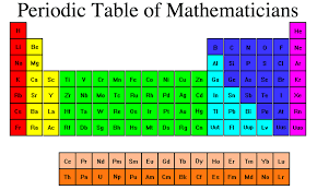 A Periodic Table Of Mathematicians Created By Erich Friedman A Mathematician Who Works At Stetson University In Florida Tavola Periodica