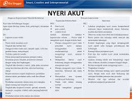 Obstruksi / spasme duktus, proses inflamasi. Agen Cedera Biologis Adalah Asuhan Keperawatan Kelompok Flamboyan 2 Nyeri Akut Berhubungan Dengan Agen Cedera Biologis My Super Style Puchatka