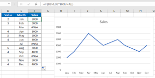 How To Show True Blanks In A Chart In Excel