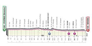Il piemontese ha dominato lungo gli 8,6 km del percorso per le vie di torino, ha timbrato un ottimo. Vorschau Auf Die 2 Etappe Des Giro 2021 Massensprint In Novara
