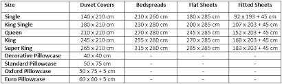 Bed Sheet Sizes Marlew Info