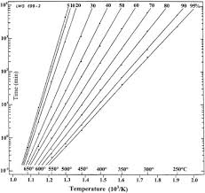 Gps trackers & gps tracking. Solid State Nuclear Track Detectors Sciencedirect
