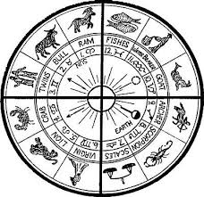 The Significance Of The Solstice And Equinox In Spirituality Astrology Ancient Zodiac Ancient Symbols