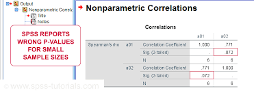 Spearman Rank Correlations The Ultimate Guide