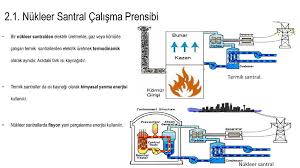 We did not find results for: Nukleer Enerji Ve Radyasyon Ppt Indir