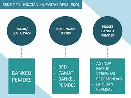 Encuentra alojamientos únicos y anfitriones locales en 191 países. Bidang Administrasi Pemerintahan Desa Ppt Download