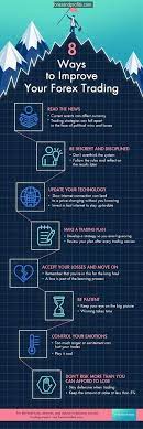 Check Out These 8 Ways To Improve Your Forex Trading Forex Trading Forex Trading Tips Forex Trading Forex Brokers
