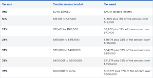 Resident corporate taxpayers with gross revenue up to indonesian tax guide 2018 23. Federal Income Tax Brackets Brilliant Tax