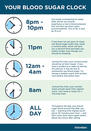 meal blood sugar online charts collection