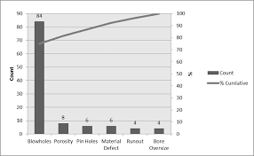 pareto chart for quality rejections download scientific