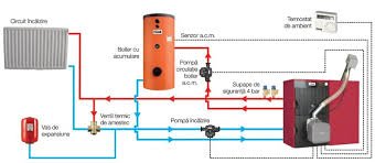 Tehnologia de incalzire cu peleti din lemn este de asemenea usor de folosit, avand cerinte minime de operare si intretinere. Cazan Din Fonta Pe Peleti Ferroli Sunpellet 7 48 Kw