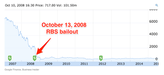 there is no right time to sell the rbs shares sam bowman