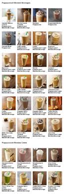 Xny Co This Website Is For Sale Xny Resources And Information Coffee Recipes Starbucks Recipes Starbucks Drinks Recipes