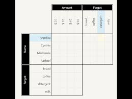 Have a good time playing these online logic grid puzzles. Grocery Shopping Logic Grid Puzzle Walkthrough Youtube