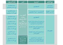 ومن المقرر أن يستمر التسجيل في نظام نور للطلبة الجدد وذلك بعد أن قامت وزارة التعليم السعودي بإجراء تعديل على أعمار الطلاب والطالبات للتسجيل بالصف الأول الابتدائي عبر. Ø´Ø±Ø­ Ø·Ø±ÙŠÙ‚Ø© ØªØ³Ø¬ÙŠÙ„ Ø§Ù„Ø·Ù„Ø§Ø¨ Ø§Ù„Ù…Ø³ØªØ¬Ø¯ÙŠÙ† ÙÙŠ Ù†Ø¸Ø§Ù… Ù†ÙˆØ± Ù„Ù„Ø¹Ø§Ù… 1439 1440 ÙˆØ®Ø·ÙˆØ§Øª ØªØ³Ø¬ÙŠÙ„ ÙˆÙ„ÙŠ Ø£Ù…Ø± Ù„ØªØ³Ø¬ÙŠÙ„ Ø·Ø§Ù„Ø¨ Ø¬Ø¯ÙŠØ¯ Ø£Ø±Ø§ØªÙ€Ø¨Ù€Ø³