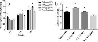 Our currency rankings show that the most popular japanese yen exchange rate is the jpy to eur rate. Development Optimization And In Vitro Evaluation Of Oxaliplatin Loaded Nanoparticles In Non Small Cell Lung Cancer Springerlink