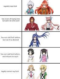 Symphogear characters ranked by how much they say 'fuck' : r/Symphogear
