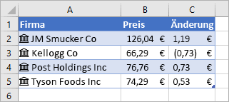 Jetzt sollten diese für zukünftige berechnungen aber auch stetig aktuell gehalten werden. Excel Datentypen Aktien Und Geografie Office Support