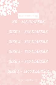 You should be washing your diapers every other day. Pin On Preston Martin