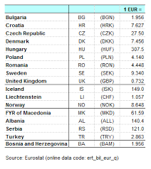 Add your comment to this page. File Conversion Table In Euro For Non Euro Area Countries 2015sem1 Png Statistics Explained