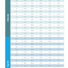 77 Memorable Toddler Kids Shoe Size Chart