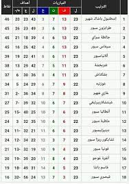 وتألق النجم المصري مصطفى محمد بتسجيله هدفين لفريقه في الدقيقتين. ØªØ±ØªÙŠØ¨ Ø§Ù„Ø¯ÙˆØ±ÙŠ Ø§Ù„ØªØ±ÙƒÙŠ Ø§Ù„Ù…Ù…ØªØ§Ø² Ø¨Ø¹Ø¯ Ù†Ø§Ø¯ÙŠ Ø£Ø²ÙŠØ²Ø§ Ø§Ù„Ø±ÙŠØ§Ø¶ÙŠ Facebook