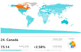 Pays le plus pauvre du monde si l'on prend comme indicateur le produit intérieur brut par habitant, le burundi s'impose également comme le pays le plus pauvre du continent africain, avec un pib par tête de 267 dollars en 2021. Les Pays Les Plus Ecolos Du Monde