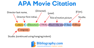 In this article, we will comprehensively discuss the guides in writing apa image citation with the specific formats and examples. Apa Movie Citation Examples Bibliography Com