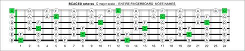 Blogozon No 269 6 String Bass Bcaged Octaves C Major Scale