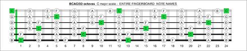 blogozon no 269 6 string bass bcaged octaves c major scale