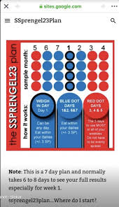 Pin By Sharon D Agosta On Ww Meals Dots Red Dots How To Plan