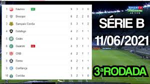 Ponte preta busca empate com o crb e sai do z4 da série b do brasileirão. Tabela Do Brasileirao Serie B 2021 Atualizada 3Âª Rodada Classificacao Do Brasileirao 11 06 21 Classificacao Serie B