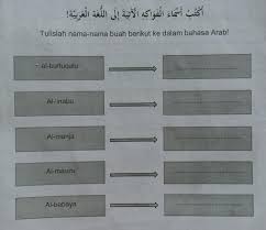 Kata ganti nama dalam kesusasteraan arab ditandakan untuk orang, nombor dan jantina. Di Ganti Ke Bahasa Arab Brainly Co Id