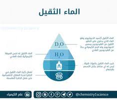 هل يمكنك شرب الماء الثقيل Heavy Water Heavy Water Pie Chart Chart