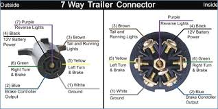 7 pin flat trailer plug wiring diagram book 7 pin plug wiring diagram best wiring diagram for 5 pin trailer 7 wire diagram for tow detailed schematics we collect plenty of pictures about 7 pin flat trailer wiring diagram and finally we upload it on our website. Reverse Pin Location In Recent Mc 7 Pin Trailer Wire Harness Teamtalk