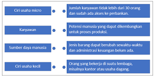 Maybe you would like to learn more about one of these? Bedah Soal Akm Literasi Sd Mi Terbaru 2021 Bentuk Soal Akm Literasi