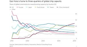 13, with fund raising and earnings dominating the headlines. Global Chip Shortage Costs Automotive Sector 90 Billion