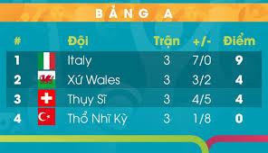 Lịch thi đấu lượt trận thứ 2 vòng bảng. M17h8 2q9klgdm