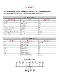 Si Units Reference Page