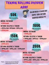 Jumlah dividen jumlah pelaburan & bonus terkumpul (rm) tahunan (rm) 3,575.00 4,117.53 4,484.04 4. Abe Kalkulator Home Facebook
