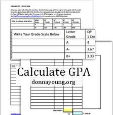 This Page Describes How To Calculate Gpa The 4 0 Scale To