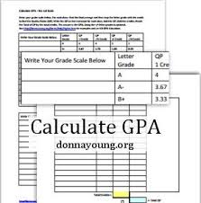 this page describes how to calculate gpa the 4 0 scale to