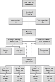 Organization Chart An Overview Sciencedirect Topics